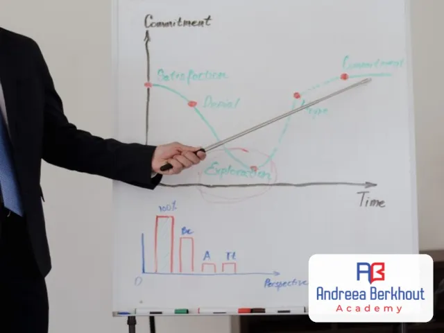 Specialized English in fields