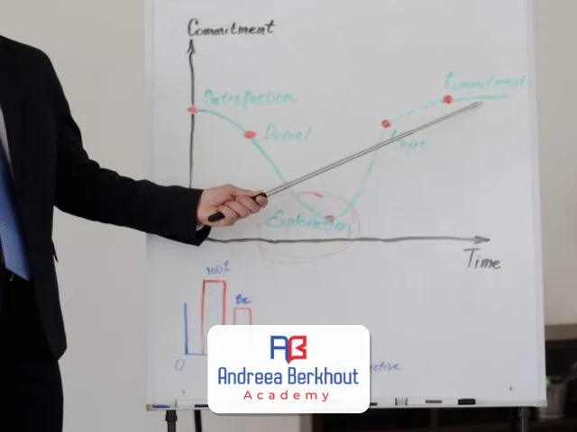 Specialized English in fields